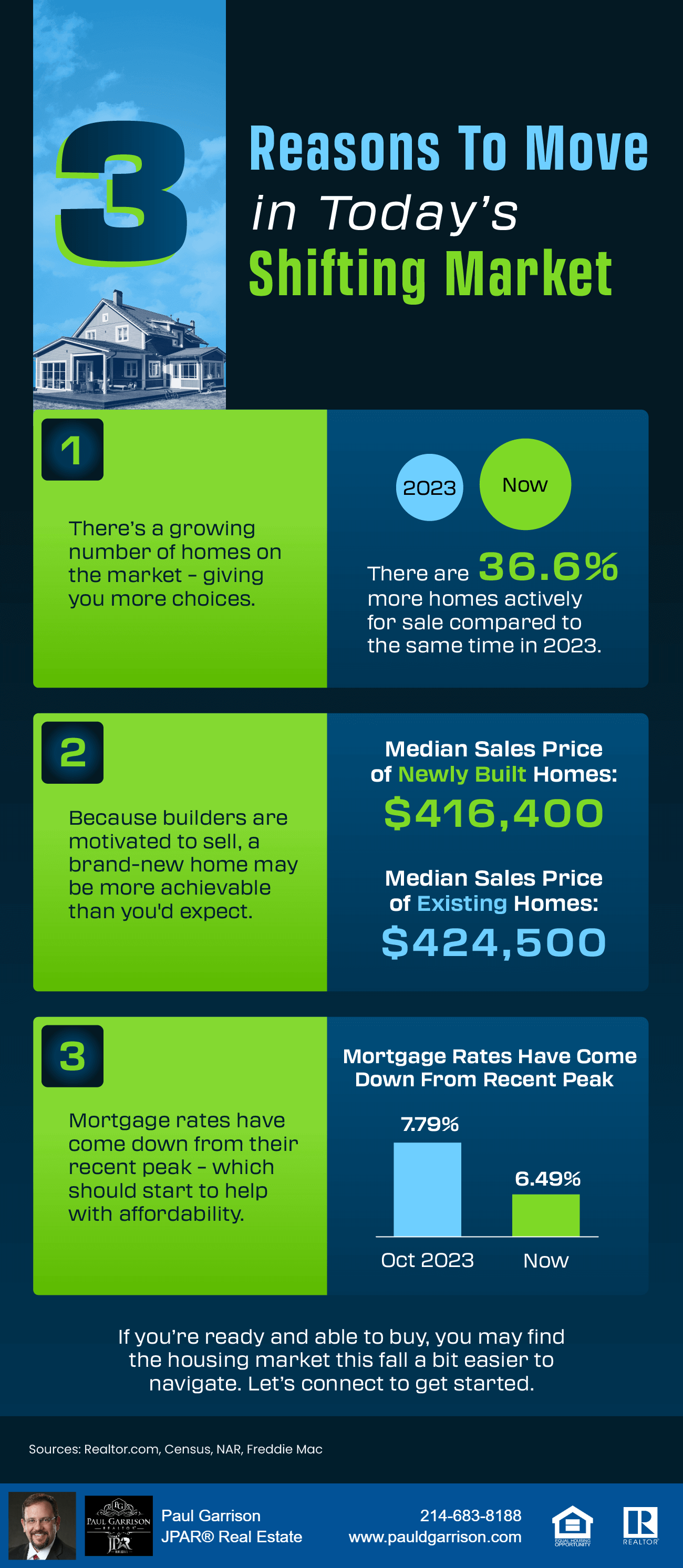 3 Reasons To Move in Today’s Shifting Market