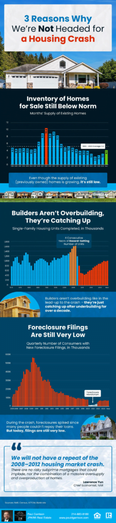 3 Reasons Why We're Not Headed for a Housing Crash (Infographic)