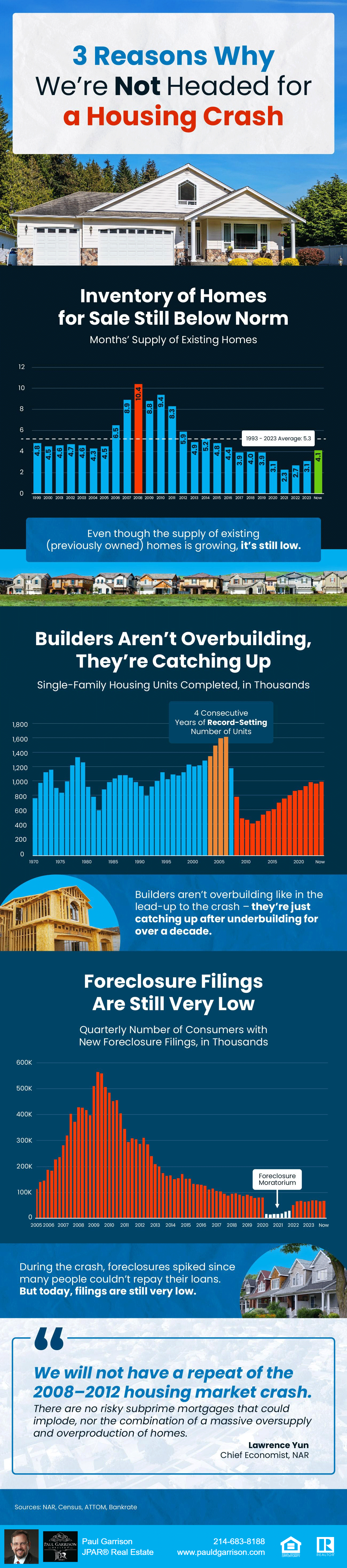 3 Reasons Why We're Not Headed for a Housing Crash (Infographic)