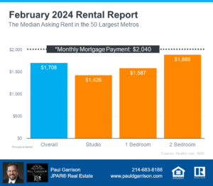 February 2024 Rental Report