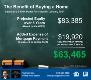 The Benefit of Buying a Home