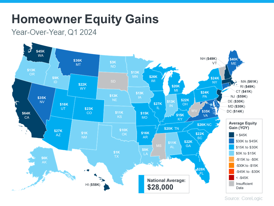 Homeowner Equity Gains