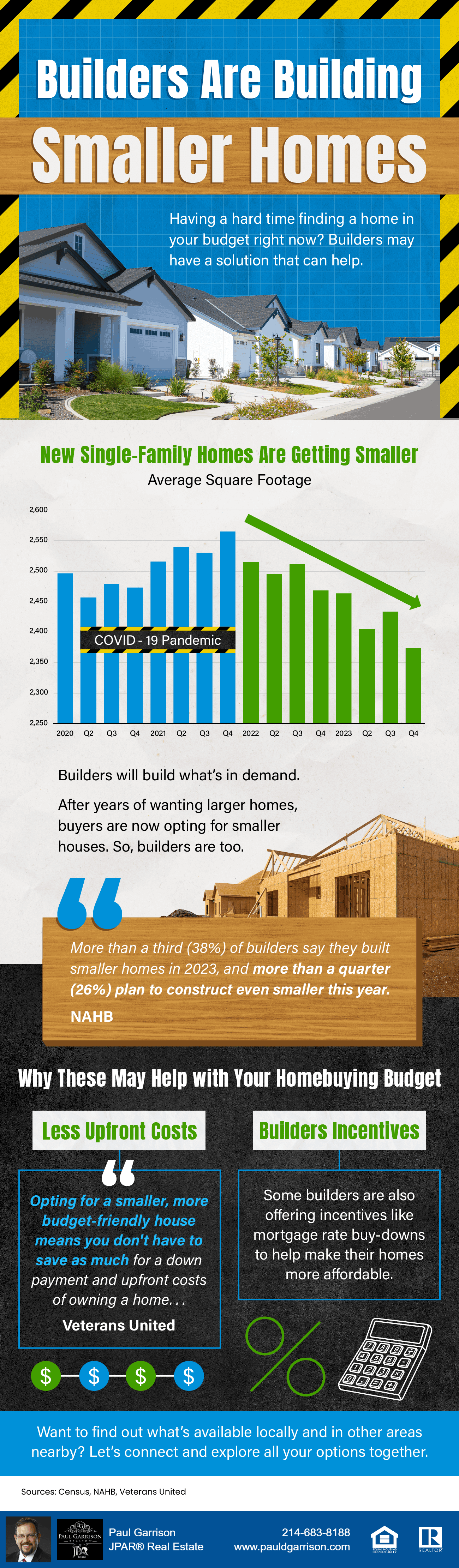 Builders Are Building Smaller Homes [INFOGRAPHIC]