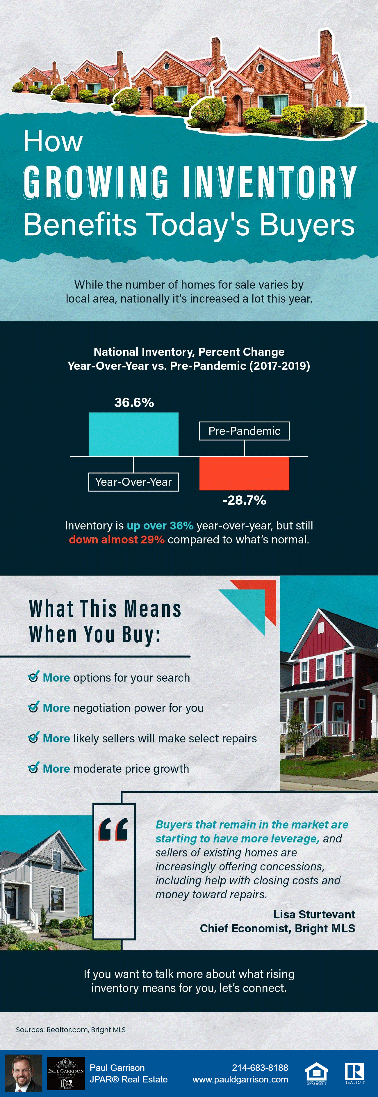How Growing Inventory Benefits Today's Buyers