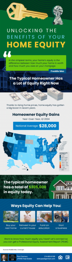 Unlocking the Benefits of Your Home's Equity