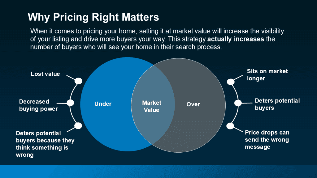 Why Pricing Right Matters