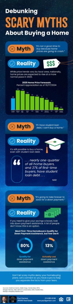 Debunking Scary Myths About Buying a Home