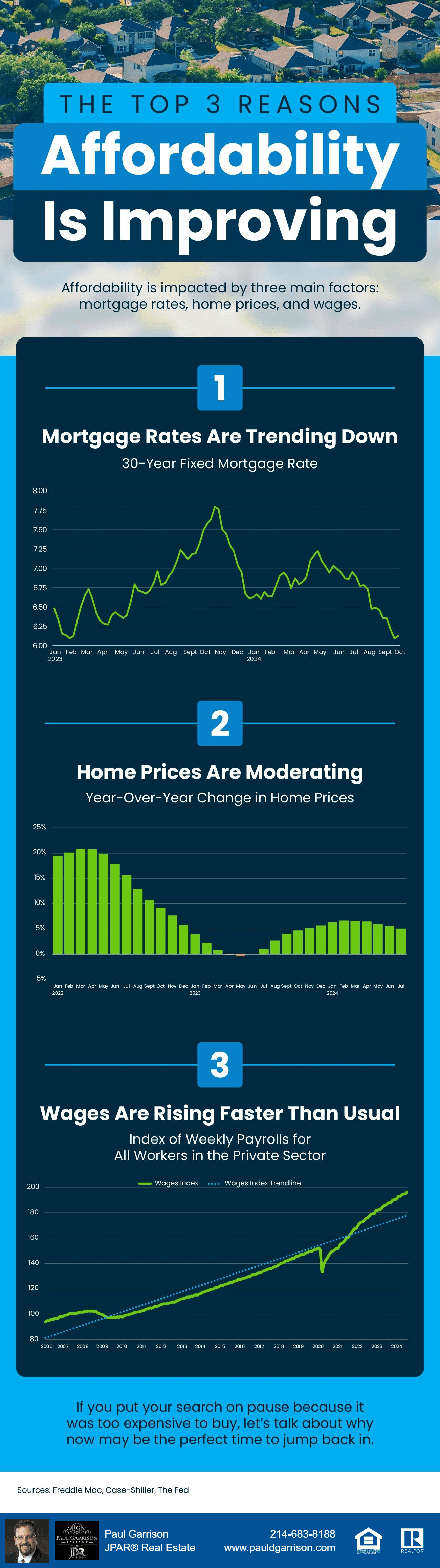 The Top 3 Reasons Affordability Is Improving (Infographic)