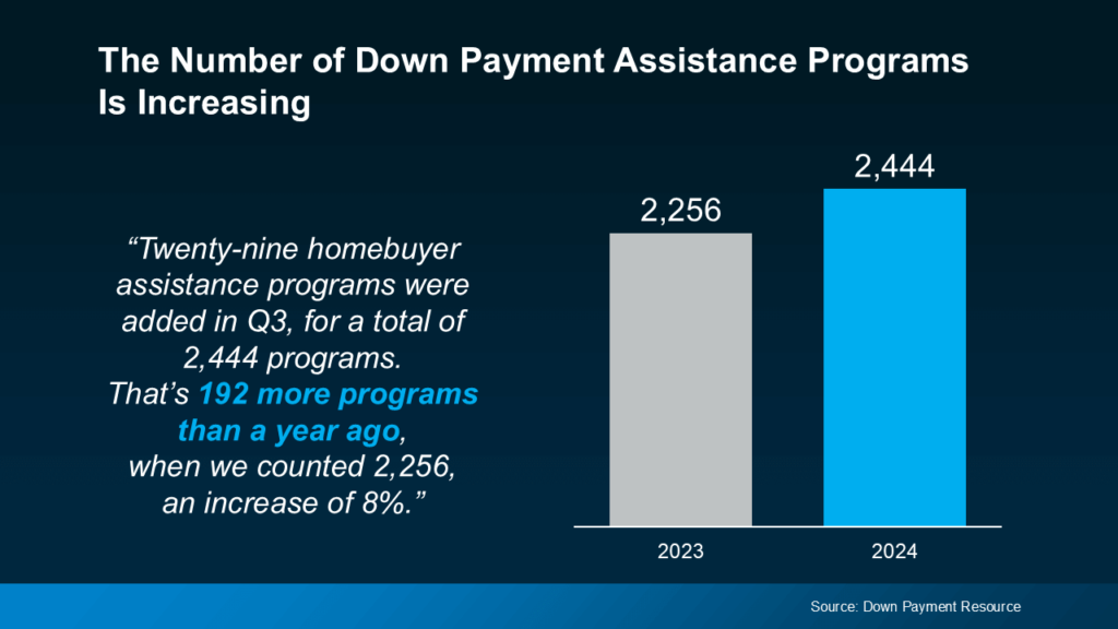 The Number of Down Payment Assistance Programs Is Increasing