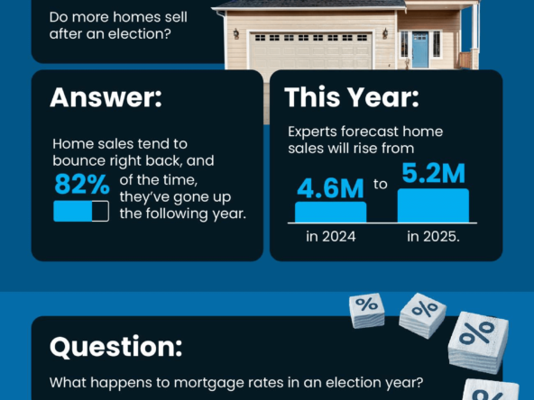 Q&A: How Do Presidential Elections Impact the Housing Market?