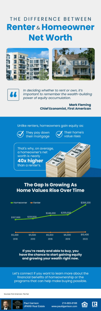 The Big Difference Between Renter and Homeowner Net Worth