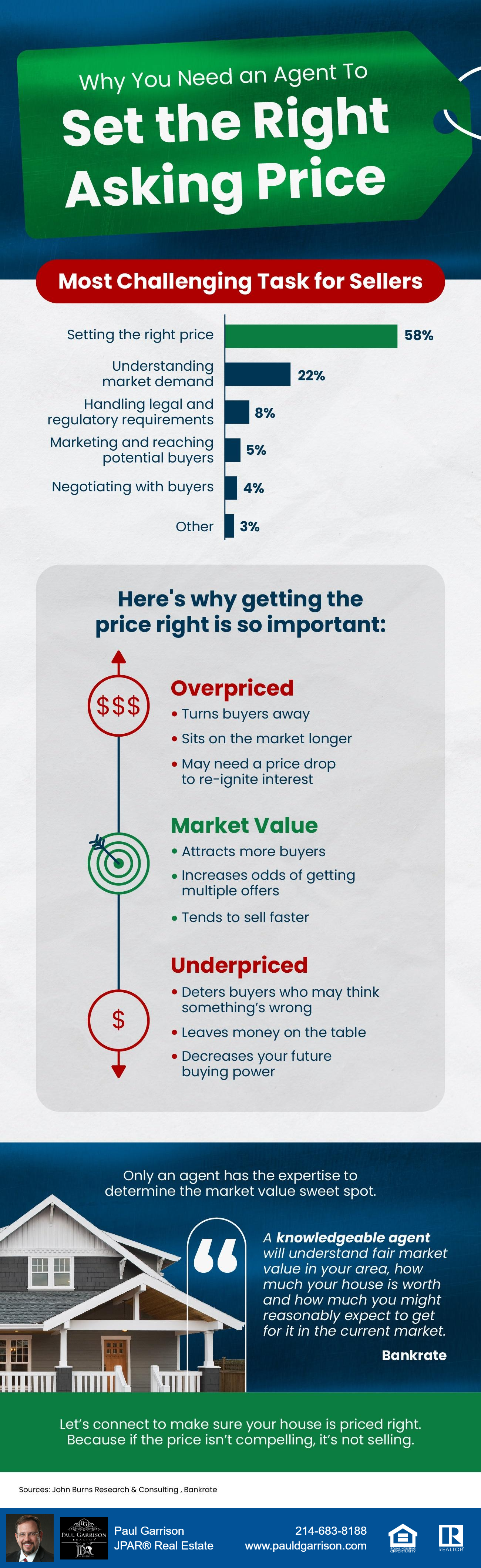 Why You Need an Agent To Set the Right Asking Price