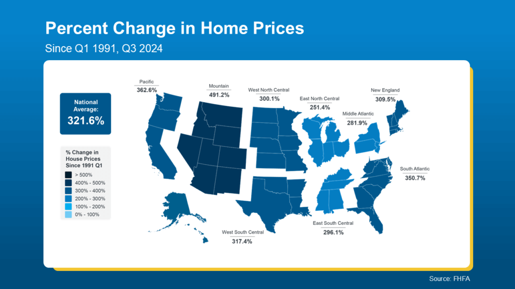 Percent Change in Home Prices
Since Q1 1991, Q3 2024
National Average 321.6%