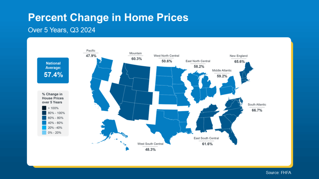 Percent Change in Home Prices
Over 5 Years, Q3 2024
National Average 57.4%