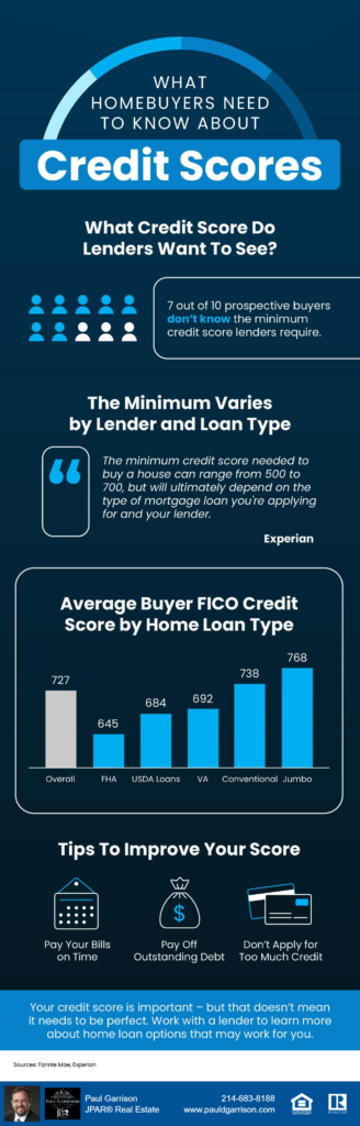 What Homebuyers Need To Know About Credit Scores