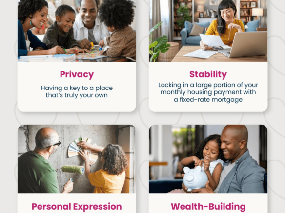 An infographic titled 'Why You’ll Love Owning a Home' highlights the non-financial and financial benefits of homeownership. The background features a light design with heart shapes. The infographic is divided into two sections: Non-Financial Benefits: Accomplishment – Feeling proud of your achievement. Privacy – Having a key to a place that’s truly your own. Personal Expression – Customizing your home to your unique style. Community – Putting down roots creates a greater sense of belonging and connection. Financial Benefits: Appreciation – Home values usually rise, making homeownership a good investment. Stability – Locking in a large portion of your monthly housing payment with a fixed-rate mortgage. Wealth-Building – Growing your net worth as your home value increases and you pay down your mortgage. Tax Benefits – Getting a tax break if your situation applies (advising to speak with an accountant or financial advisor). At the bottom, the infographic poses the question: 'What’s the top reason you’d love to own a home?' It includes contact details for Paul Garrison, JPAR® Real Estate, along with his photo, phone number (214-683-8188), website (www.paulgarrison.com), and real estate logos. The source is cited as NAR.
