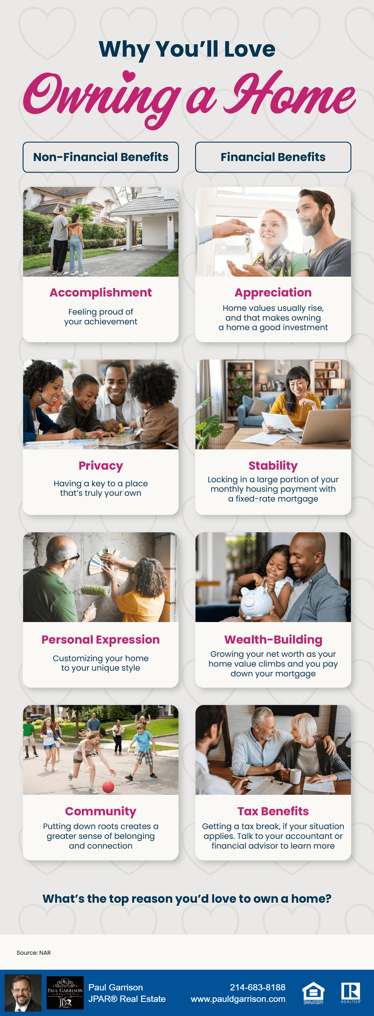 An infographic titled 'Why You’ll Love Owning a Home' highlights the non-financial and financial benefits of homeownership. The background features a light design with heart shapes. The infographic is divided into two sections: Non-Financial Benefits: Accomplishment – Feeling proud of your achievement. Privacy – Having a key to a place that’s truly your own. Personal Expression – Customizing your home to your unique style. Community – Putting down roots creates a greater sense of belonging and connection. Financial Benefits: Appreciation – Home values usually rise, making homeownership a good investment. Stability – Locking in a large portion of your monthly housing payment with a fixed-rate mortgage. Wealth-Building – Growing your net worth as your home value increases and you pay down your mortgage. Tax Benefits – Getting a tax break if your situation applies (advising to speak with an accountant or financial advisor). At the bottom, the infographic poses the question: 'What’s the top reason you’d love to own a home?' It includes contact details for Paul Garrison, JPAR® Real Estate, along with his photo, phone number (214-683-8188), website (www.paulgarrison.com), and real estate logos. The source is cited as NAR.