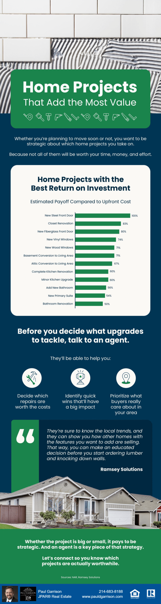 Home Projects That Add the Most Value