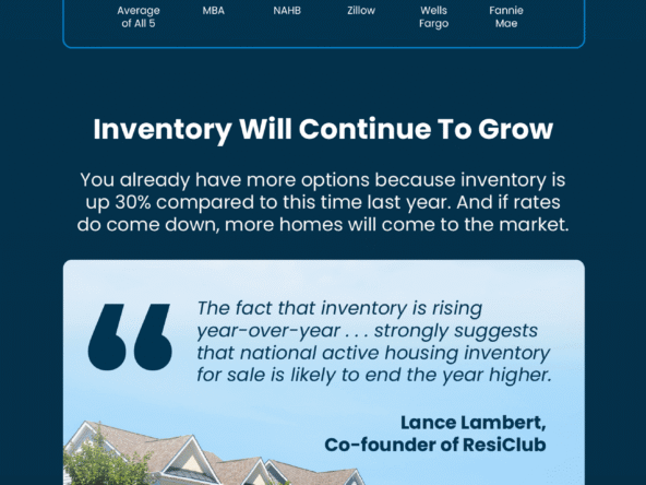 Housing Market Forecasts for the Second Half of 2025