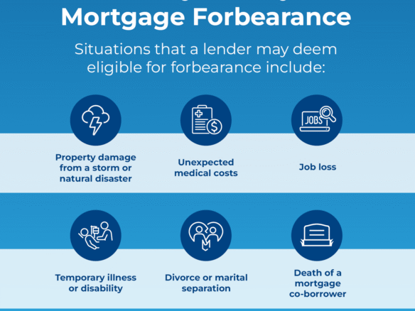 Infographic titled 'Who May Qualify for Mortgage Forbearance' listing six situations that lenders may deem eligible for forbearance. Icons and labels include: property damage from a storm or natural disaster, unexpected medical costs, job loss, temporary illness or disability, divorce or marital separation, and death of a mortgage co-borrower. NAR logo is displayed at the bottom right corner.