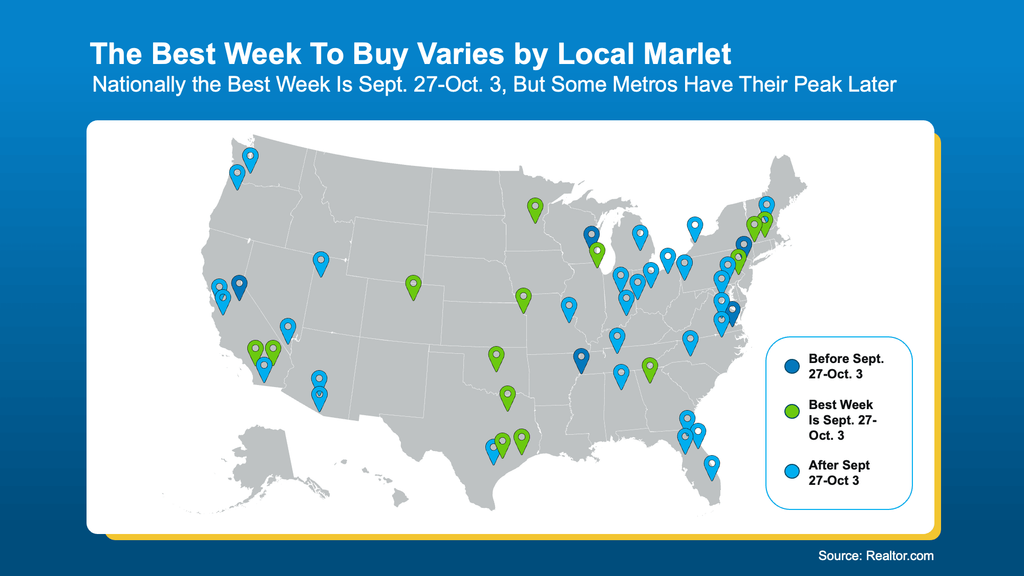 U.S. map showing how the best week to buy a home varies by local real estate market. Nationally, September 27 through October 3 is identified as the best week to buy, while individual metro areas may reach their optimal home-buying period either earlier or later. The map highlights variations across major U.S. metropolitan areas, illustrating why buyers should consider local housing market conditions and timing rather than relying solely on national trends. Source: Realtor.com.